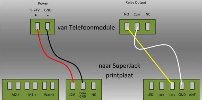 Sluit de module vervolgens als volgt aan