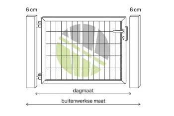 buitenwerks-dagmaat-verschil